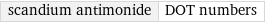 scandium antimonide | DOT numbers