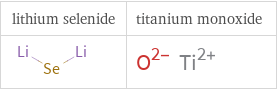 Structure diagrams