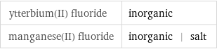 ytterbium(II) fluoride | inorganic manganese(II) fluoride | inorganic | salt