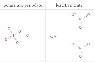 Structure diagrams