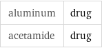 aluminum | drug acetamide | drug