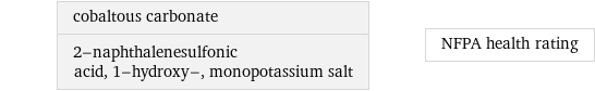 cobaltous carbonate 2-naphthalenesulfonic acid, 1-hydroxy-, monopotassium salt | NFPA health rating