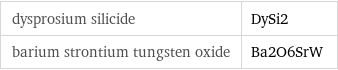 dysprosium silicide | DySi2 barium strontium tungsten oxide | Ba2O6SrW
