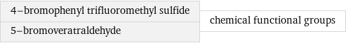 4-bromophenyl trifluoromethyl sulfide 5-bromoveratraldehyde | chemical functional groups