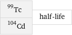 Tc-99 Cd-104 | half-life