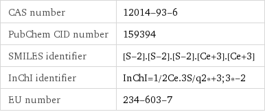 CAS number | 12014-93-6 PubChem CID number | 159394 SMILES identifier | [S-2].[S-2].[S-2].[Ce+3].[Ce+3] InChI identifier | InChI=1/2Ce.3S/q2*+3;3*-2 EU number | 234-603-7