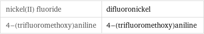 nickel(II) fluoride | difluoronickel 4-(trifluoromethoxy)aniline | 4-(trifluoromethoxy)aniline