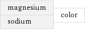 magnesium sodium | color