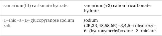 samarium(III) carbonate hydrate | samarium(+3) cation tricarbonate hydrate 1-thio-a-D-glucopyranose sodium salt | sodium (2R, 3R, 4S, 5S, 6R)-3, 4, 5-trihydroxy-6-(hydroxymethyl)oxane-2-thiolate