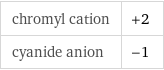 chromyl cation | +2 cyanide anion | -1