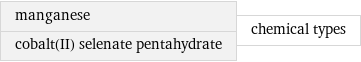 manganese cobalt(II) selenate pentahydrate | chemical types