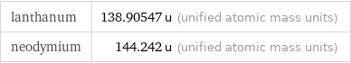 lanthanum | 138.90547 u (unified atomic mass units) neodymium | 144.242 u (unified atomic mass units)