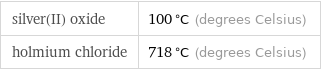 silver(II) oxide | 100 °C (degrees Celsius) holmium chloride | 718 °C (degrees Celsius)