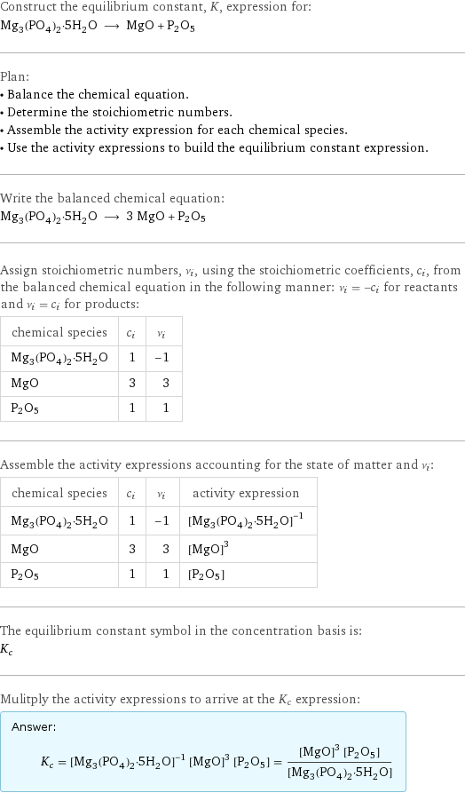 Construct the equilibrium constant, K, expression for: Mg_3(PO_4)_2·5H_2O ⟶ MgO + P2O5 Plan: • Balance the chemical equation. • Determine the stoichiometric numbers. • Assemble the activity expression for each chemical species. • Use the activity expressions to build the equilibrium constant expression. Write the balanced chemical equation: Mg_3(PO_4)_2·5H_2O ⟶ 3 MgO + P2O5 Assign stoichiometric numbers, ν_i, using the stoichiometric coefficients, c_i, from the balanced chemical equation in the following manner: ν_i = -c_i for reactants and ν_i = c_i for products: chemical species | c_i | ν_i Mg_3(PO_4)_2·5H_2O | 1 | -1 MgO | 3 | 3 P2O5 | 1 | 1 Assemble the activity expressions accounting for the state of matter and ν_i: chemical species | c_i | ν_i | activity expression Mg_3(PO_4)_2·5H_2O | 1 | -1 | ([Mg3(PO4)2·5H2O])^(-1) MgO | 3 | 3 | ([MgO])^3 P2O5 | 1 | 1 | [P2O5] The equilibrium constant symbol in the concentration basis is: K_c Mulitply the activity expressions to arrive at the K_c expression: Answer: |   | K_c = ([Mg3(PO4)2·5H2O])^(-1) ([MgO])^3 [P2O5] = (([MgO])^3 [P2O5])/([Mg3(PO4)2·5H2O])