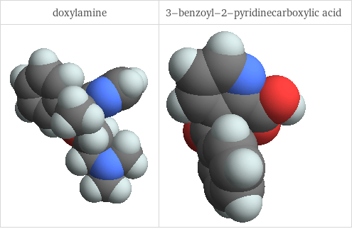 3D structure