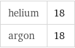 helium | 18 argon | 18