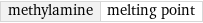 methylamine | melting point