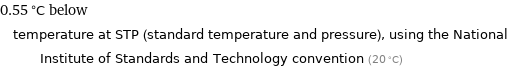 0.55 °C below temperature at STP (standard temperature and pressure), using the National Institute of Standards and Technology convention (20 °C)