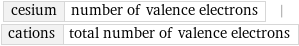 cesium | number of valence electrons | cations | total number of valence electrons