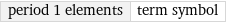 period 1 elements | term symbol