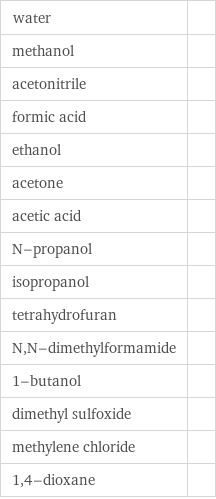 water |  methanol |  acetonitrile |  formic acid |  ethanol |  acetone |  acetic acid |  N-propanol |  isopropanol |  tetrahydrofuran |  N, N-dimethylformamide |  1-butanol |  dimethyl sulfoxide |  methylene chloride |  1, 4-dioxane | 