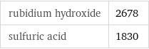 rubidium hydroxide | 2678 sulfuric acid | 1830