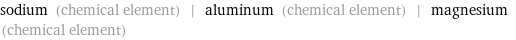 sodium (chemical element) | aluminum (chemical element) | magnesium (chemical element)