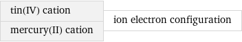 tin(IV) cation mercury(II) cation | ion electron configuration