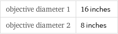 objective diameter 1 | 16 inches objective diameter 2 | 8 inches