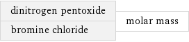 dinitrogen pentoxide bromine chloride | molar mass