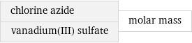 chlorine azide vanadium(III) sulfate | molar mass