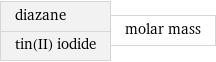 diazane tin(II) iodide | molar mass