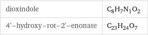 dioxindole | C_8H_7N_1O_2 4'-hydroxy-rot-2'-enonate | C_23H_24O_7