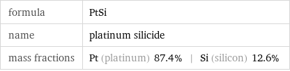 formula | PtSi name | platinum silicide mass fractions | Pt (platinum) 87.4% | Si (silicon) 12.6%