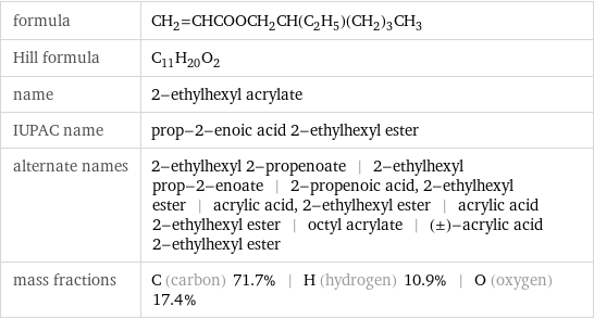 formula | CH_2=CHCOOCH_2CH(C_2H_5)(CH_2)_3CH_3 Hill formula | C_11H_20O_2 name | 2-ethylhexyl acrylate IUPAC name | prop-2-enoic acid 2-ethylhexyl ester alternate names | 2-ethylhexyl 2-propenoate | 2-ethylhexyl prop-2-enoate | 2-propenoic acid, 2-ethylhexyl ester | acrylic acid, 2-ethylhexyl ester | acrylic acid 2-ethylhexyl ester | octyl acrylate | (±)-acrylic acid 2-ethylhexyl ester mass fractions | C (carbon) 71.7% | H (hydrogen) 10.9% | O (oxygen) 17.4%