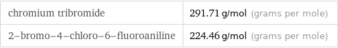 chromium tribromide | 291.71 g/mol (grams per mole) 2-bromo-4-chloro-6-fluoroaniline | 224.46 g/mol (grams per mole)