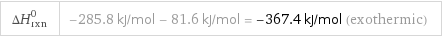 ΔH_rxn^0 | -285.8 kJ/mol - 81.6 kJ/mol = -367.4 kJ/mol (exothermic)