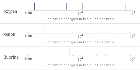 Reactivity