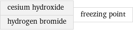 cesium hydroxide hydrogen bromide | freezing point