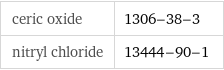 ceric oxide | 1306-38-3 nitryl chloride | 13444-90-1