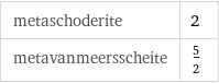 metaschoderite | 2 metavanmeersscheite | 5/2