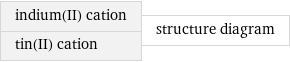 indium(II) cation tin(II) cation | structure diagram