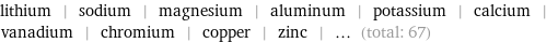 lithium | sodium | magnesium | aluminum | potassium | calcium | vanadium | chromium | copper | zinc | ... (total: 67)