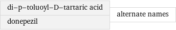 di-p-toluoyl-D-tartaric acid donepezil | alternate names