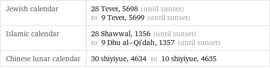 Jewish calendar | 28 Tevet, 5698 (until sunset) to 9 Tevet, 5699 (until sunset) Islamic calendar | 28 Shawwal, 1356 (until sunset) to 9 Dhu al-Qi'dah, 1357 (until sunset) Chinese lunar calendar | 30 shiyiyue, 4634 to 10 shiyiyue, 4635