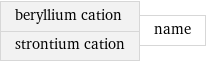 beryllium cation strontium cation | name