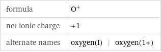 formula | O^+ net ionic charge | +1 alternate names | oxygen(I) | oxygen(1+)