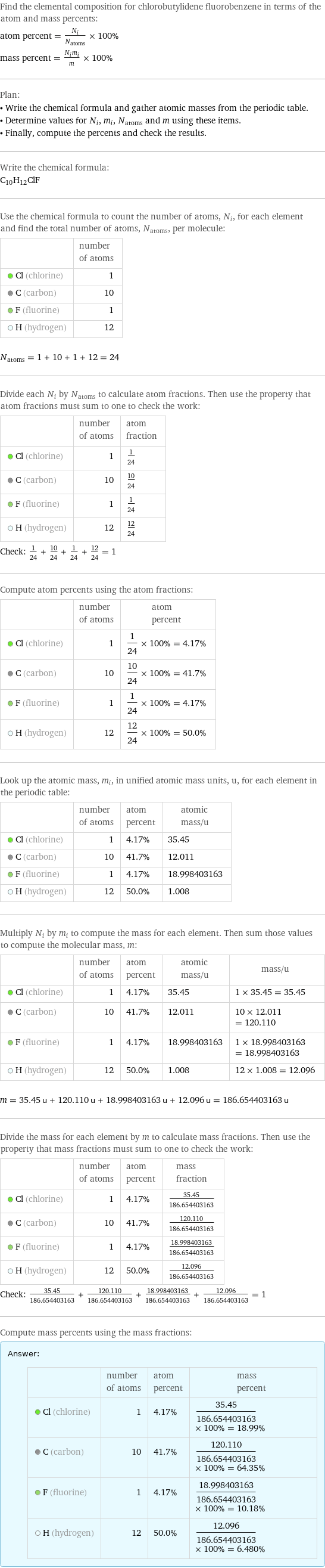 Find the elemental composition for chlorobutylidene fluorobenzene in terms of the atom and mass percents: atom percent = N_i/N_atoms × 100% mass percent = (N_im_i)/m × 100% Plan: • Write the chemical formula and gather atomic masses from the periodic table. • Determine values for N_i, m_i, N_atoms and m using these items. • Finally, compute the percents and check the results. Write the chemical formula: C_10H_12ClF Use the chemical formula to count the number of atoms, N_i, for each element and find the total number of atoms, N_atoms, per molecule:  | number of atoms  Cl (chlorine) | 1  C (carbon) | 10  F (fluorine) | 1  H (hydrogen) | 12  N_atoms = 1 + 10 + 1 + 12 = 24 Divide each N_i by N_atoms to calculate atom fractions. Then use the property that atom fractions must sum to one to check the work:  | number of atoms | atom fraction  Cl (chlorine) | 1 | 1/24  C (carbon) | 10 | 10/24  F (fluorine) | 1 | 1/24  H (hydrogen) | 12 | 12/24 Check: 1/24 + 10/24 + 1/24 + 12/24 = 1 Compute atom percents using the atom fractions:  | number of atoms | atom percent  Cl (chlorine) | 1 | 1/24 × 100% = 4.17%  C (carbon) | 10 | 10/24 × 100% = 41.7%  F (fluorine) | 1 | 1/24 × 100% = 4.17%  H (hydrogen) | 12 | 12/24 × 100% = 50.0% Look up the atomic mass, m_i, in unified atomic mass units, u, for each element in the periodic table:  | number of atoms | atom percent | atomic mass/u  Cl (chlorine) | 1 | 4.17% | 35.45  C (carbon) | 10 | 41.7% | 12.011  F (fluorine) | 1 | 4.17% | 18.998403163  H (hydrogen) | 12 | 50.0% | 1.008 Multiply N_i by m_i to compute the mass for each element. Then sum those values to compute the molecular mass, m:  | number of atoms | atom percent | atomic mass/u | mass/u  Cl (chlorine) | 1 | 4.17% | 35.45 | 1 × 35.45 = 35.45  C (carbon) | 10 | 41.7% | 12.011 | 10 × 12.011 = 120.110  F (fluorine) | 1 | 4.17% | 18.998403163 | 1 × 18.998403163 = 18.998403163  H (hydrogen) | 12 | 50.0% | 1.008 | 12 × 1.008 = 12.096  m = 35.45 u + 120.110 u + 18.998403163 u + 12.096 u = 186.654403163 u Divide the mass for each element by m to calculate mass fractions. Then use the property that mass fractions must sum to one to check the work:  | number of atoms | atom percent | mass fraction  Cl (chlorine) | 1 | 4.17% | 35.45/186.654403163  C (carbon) | 10 | 41.7% | 120.110/186.654403163  F (fluorine) | 1 | 4.17% | 18.998403163/186.654403163  H (hydrogen) | 12 | 50.0% | 12.096/186.654403163 Check: 35.45/186.654403163 + 120.110/186.654403163 + 18.998403163/186.654403163 + 12.096/186.654403163 = 1 Compute mass percents using the mass fractions: Answer: |   | | number of atoms | atom percent | mass percent  Cl (chlorine) | 1 | 4.17% | 35.45/186.654403163 × 100% = 18.99%  C (carbon) | 10 | 41.7% | 120.110/186.654403163 × 100% = 64.35%  F (fluorine) | 1 | 4.17% | 18.998403163/186.654403163 × 100% = 10.18%  H (hydrogen) | 12 | 50.0% | 12.096/186.654403163 × 100% = 6.480%