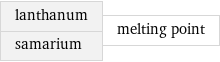 lanthanum samarium | melting point