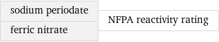 sodium periodate ferric nitrate | NFPA reactivity rating